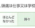 MIBS-4（日本語）評価の数値化